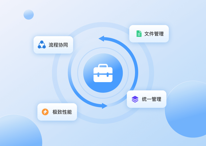 业务闭环